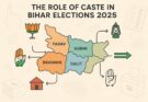 nfographic showing Bihar election 2025 caste map with major communities (Yadav, Kurmi, Brahmin, Dalit) and political party symbols (BJP lotus, JD(U) arrow, Congress hand) illustrating how different castes influence voting patterns across regions.